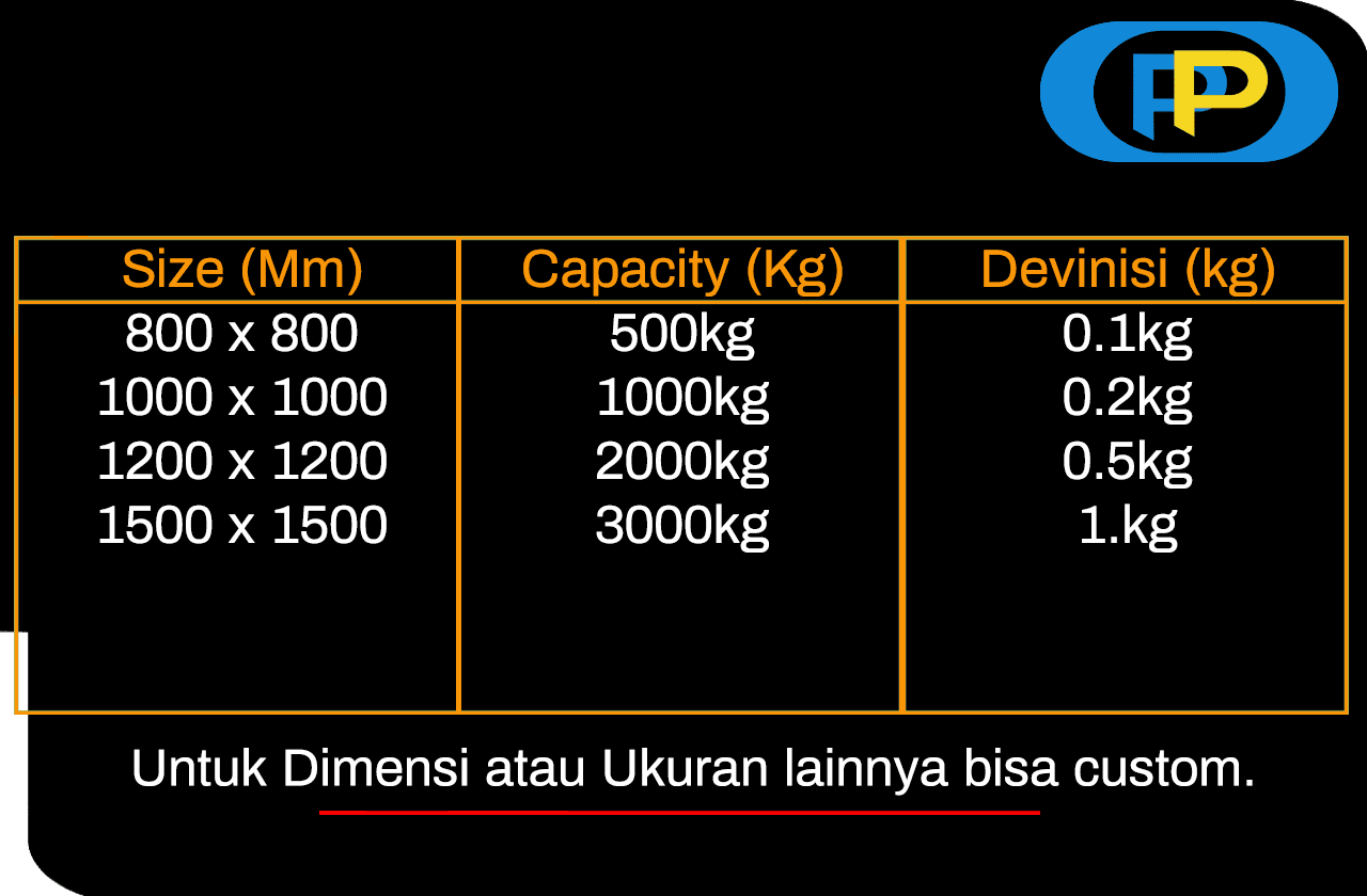 floor scale layanan industrial scale